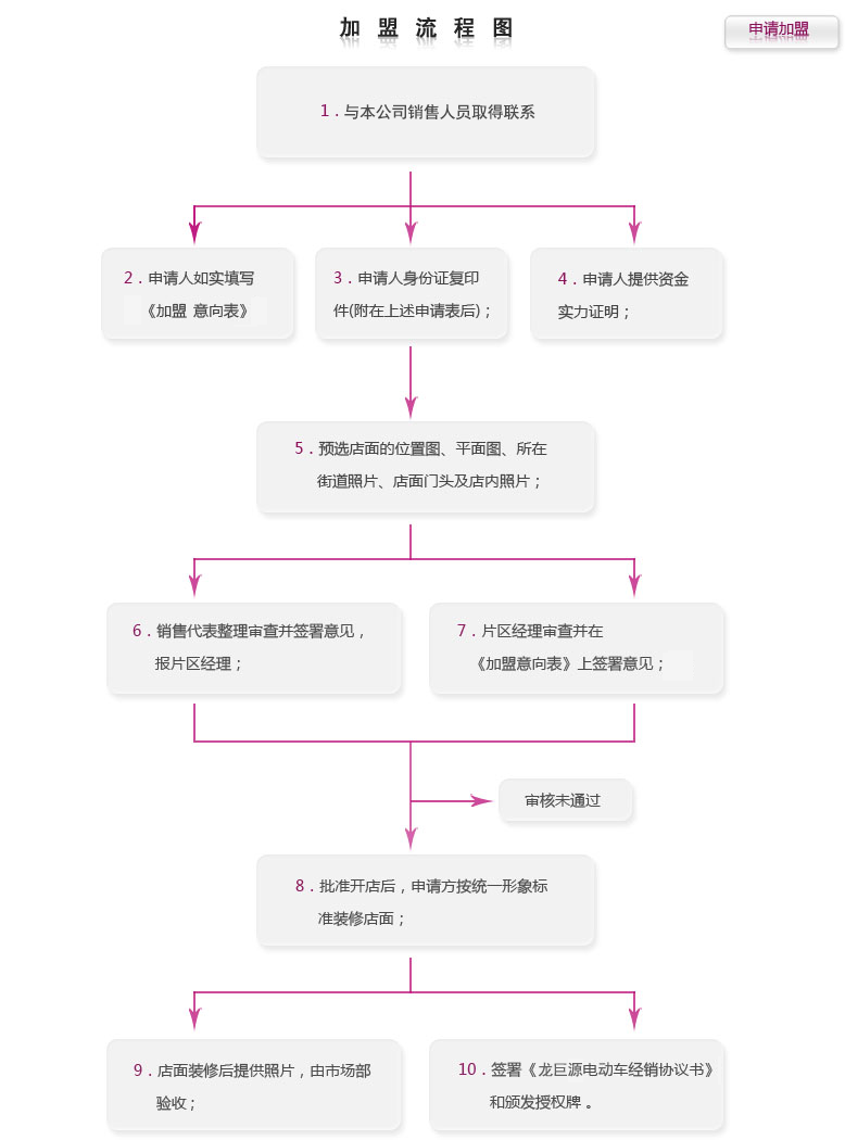 &#19975;&#35937;&#22478;&#22312;&#32447;&#30331;&#24405;&#45;&#19975;&#35937;&#22478;&#65288;&#20013;&#22269;&#65289;